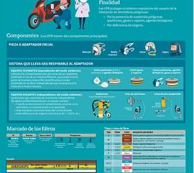 Poster on respiratory protection equipment